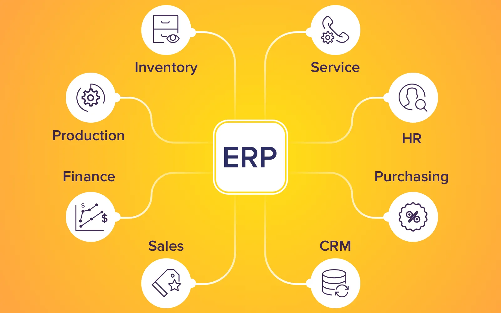 برنامج erp كامل