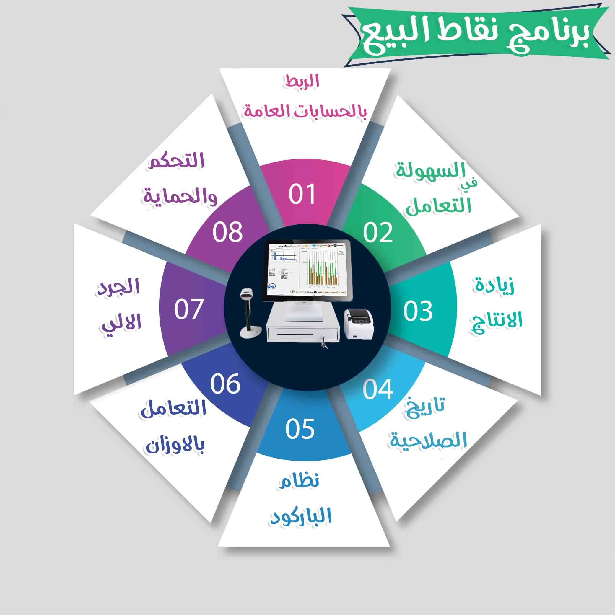 برنامج للمحلات التجارية الصغيرة والكبيرة و برامج نقاط البيع pos من سكاي سوفت