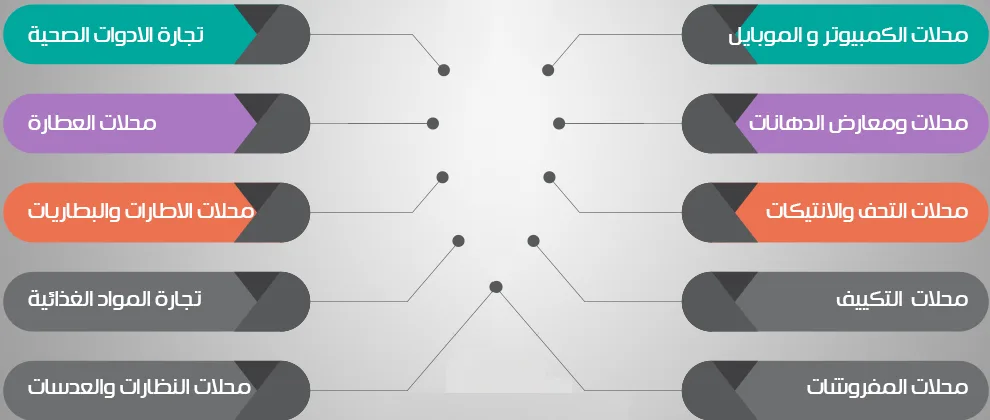 برنامج المحلات و ادارة كافة المتاجر يدعم الباركود من سكاي سوفت