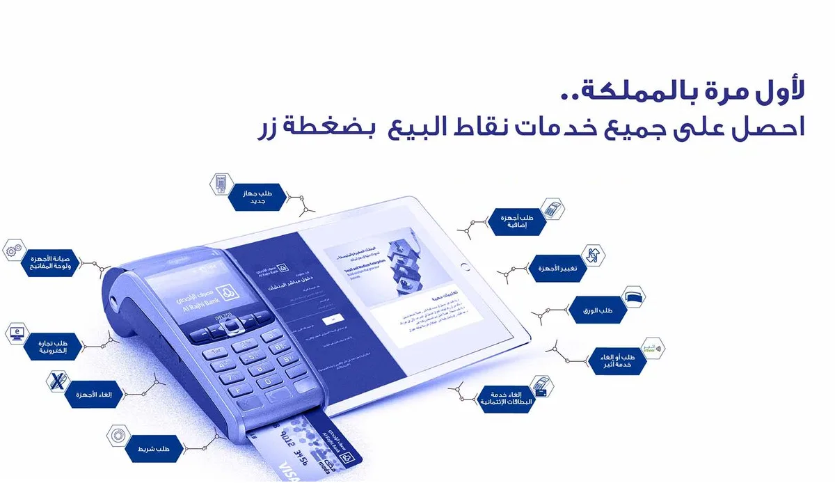 برامج نقاط البيع POS للمحلات التجارية الصغيرة والكبيرة