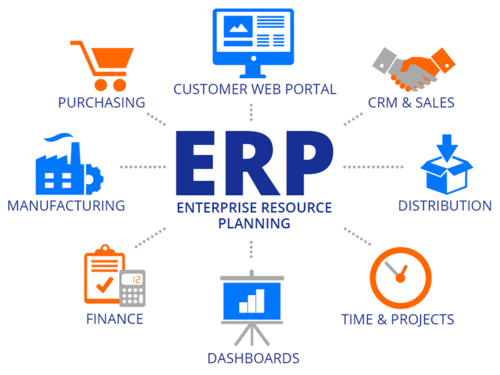 برامج erp يمكنك الاعتماد عليه (الخوارزمي لادارة المنشآت ERP) احد منتجات سكاي سوفت