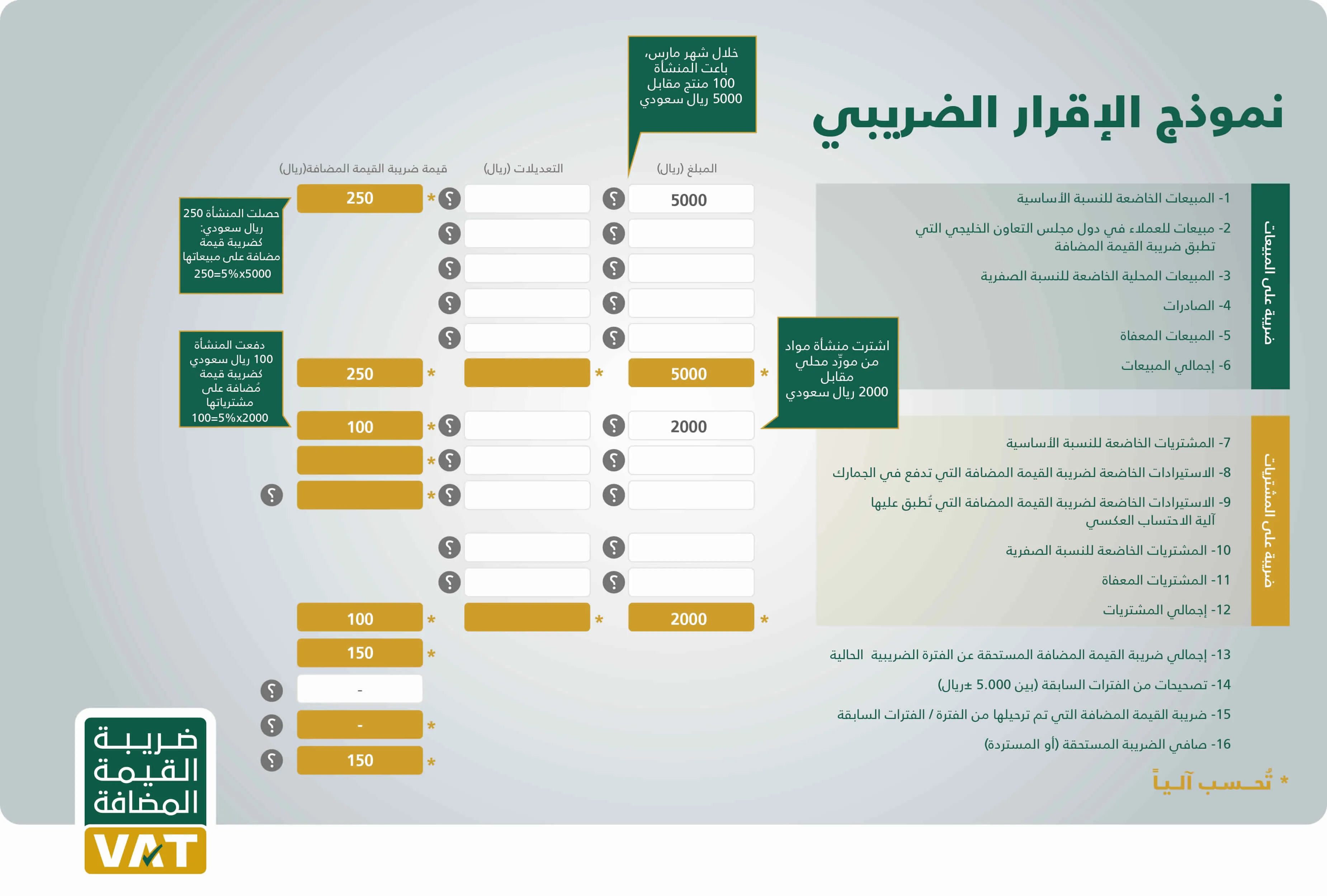 تسجيل ضريبة القيمة المضافة