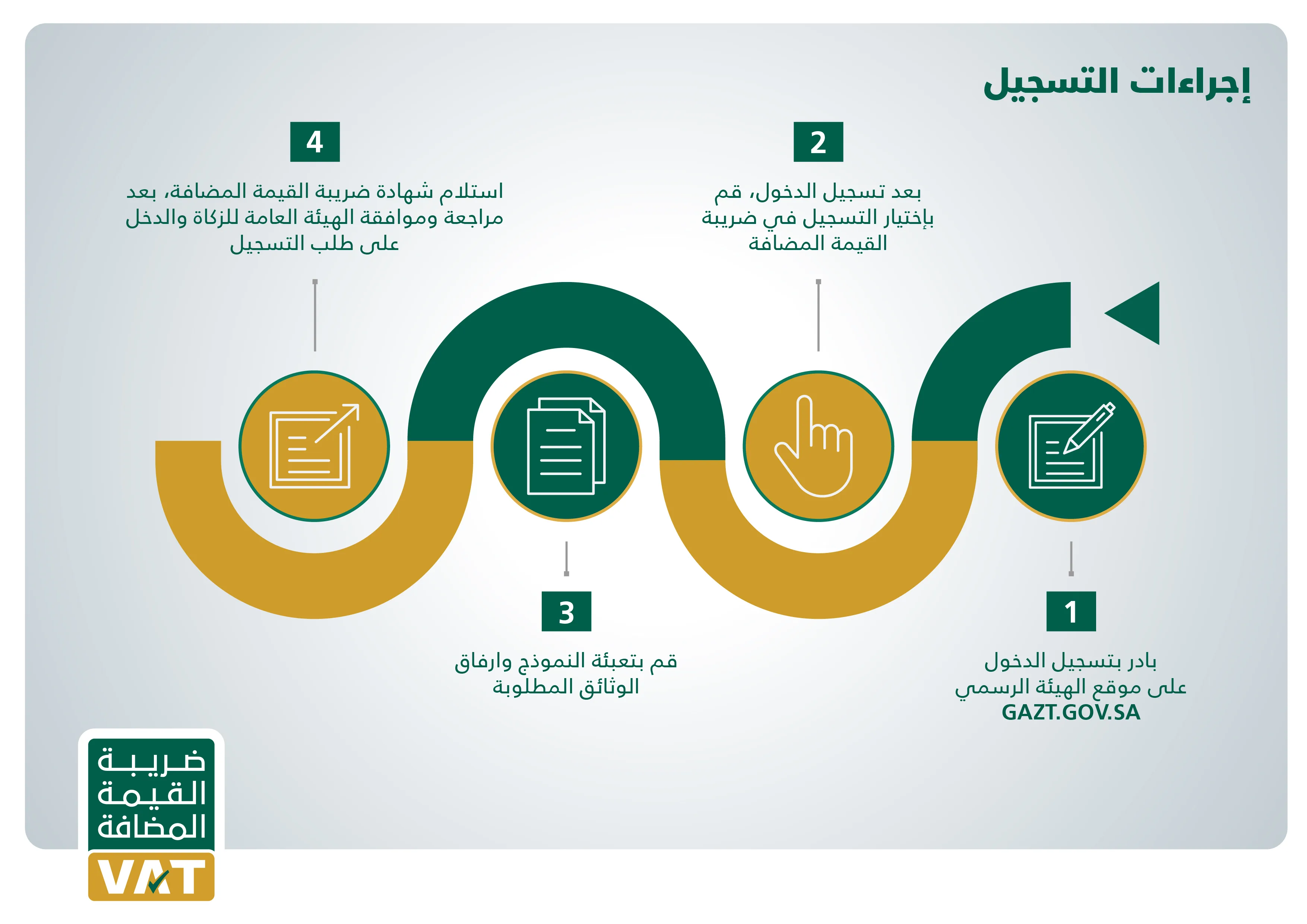 تسجيل ضريبة القيمة المضافة