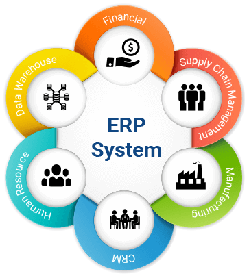 ماهي انظمة ERP ؟