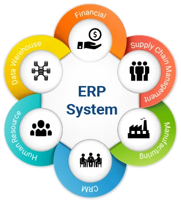 ماهي انظمة ERP ؟