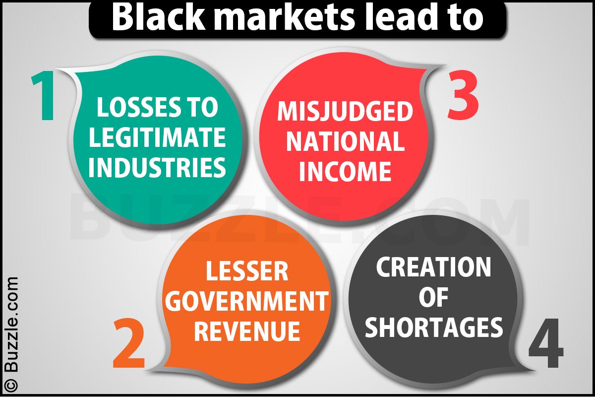 , الفرق بين الاقتصاد الأسود والسوق السوداء والأموال السوداء