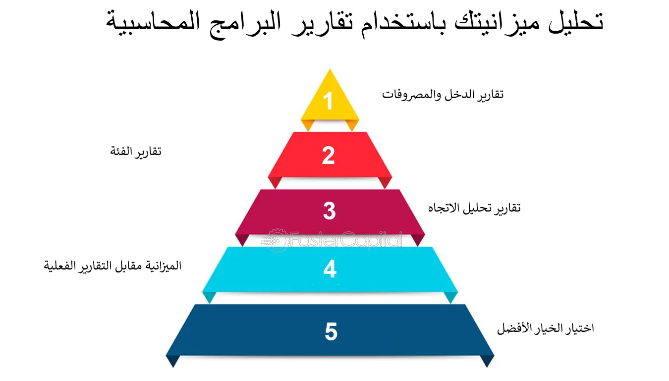 إدارة الميزانية