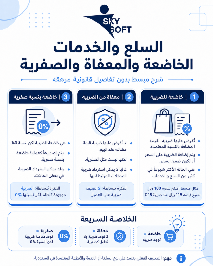 السلع والخدمات المعفاة من ضريبة القيمة المضافة في السعودية - الخوارزمي