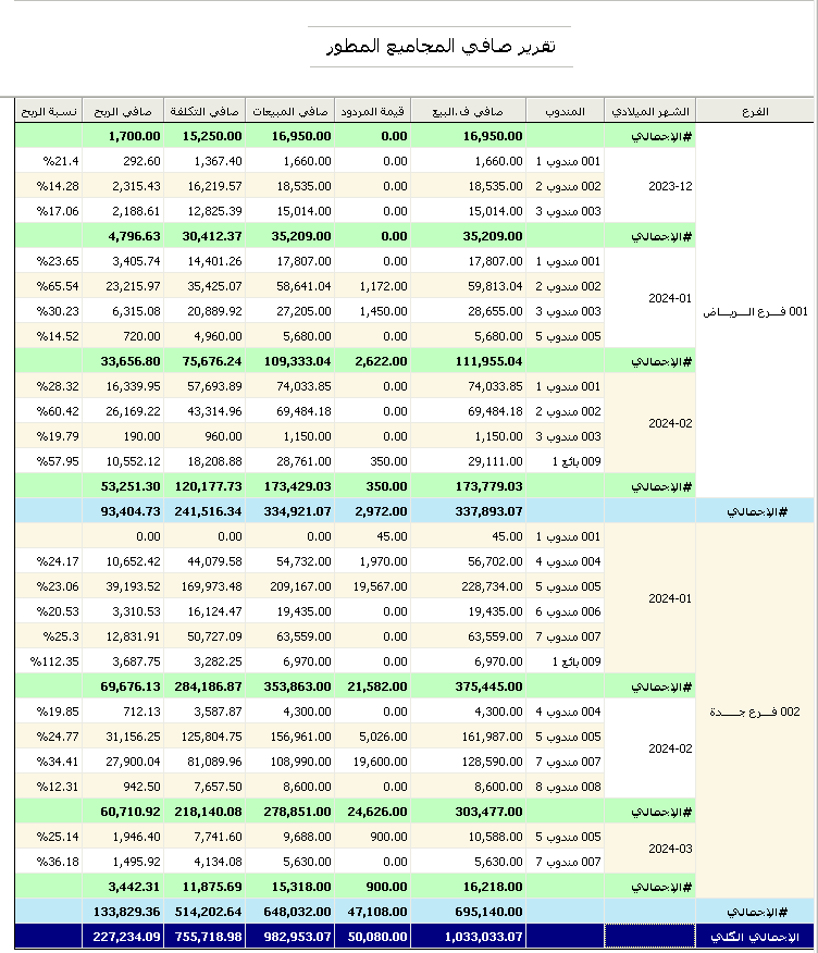 برامج محاسبة التكاليف