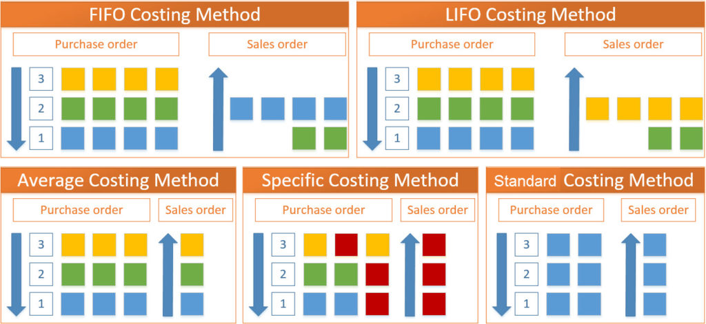 برنامج مخازن ومبيعات