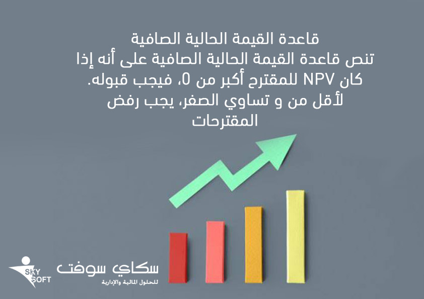 مضاعفة الفترات