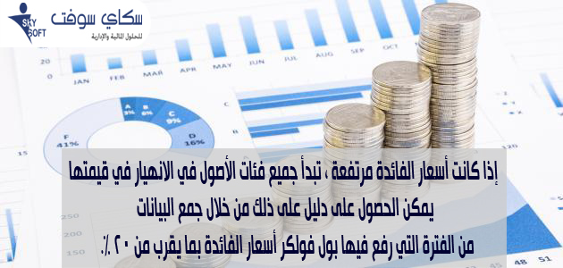 الفائدة السلبية