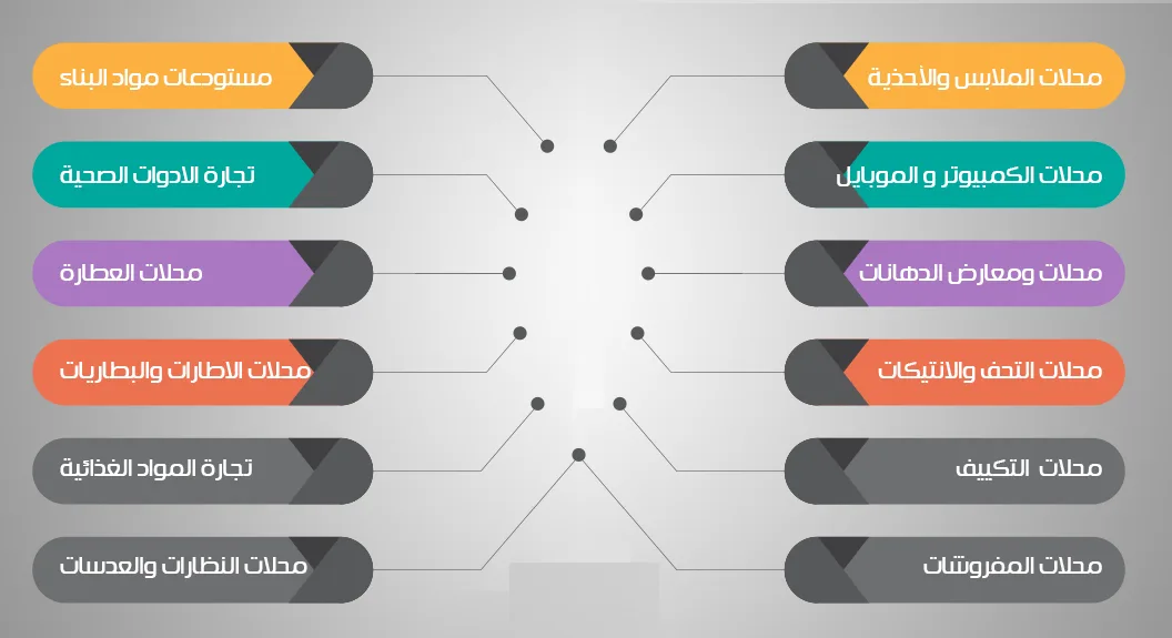 الخوارزمي أفضل برنامج حسابات لإدارة الانشطة والمشروعات المختلفة