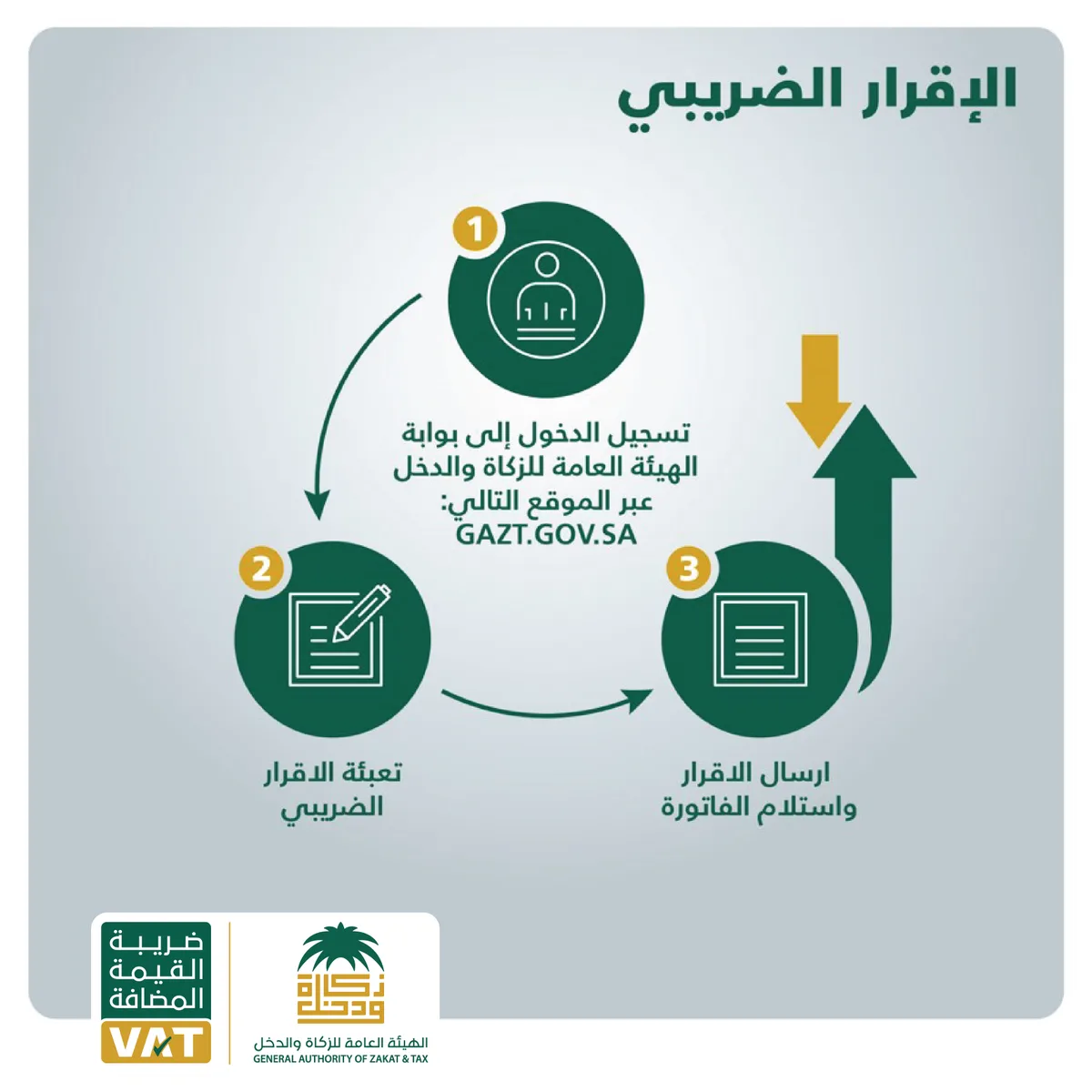 ضريبة القيمة المضافة