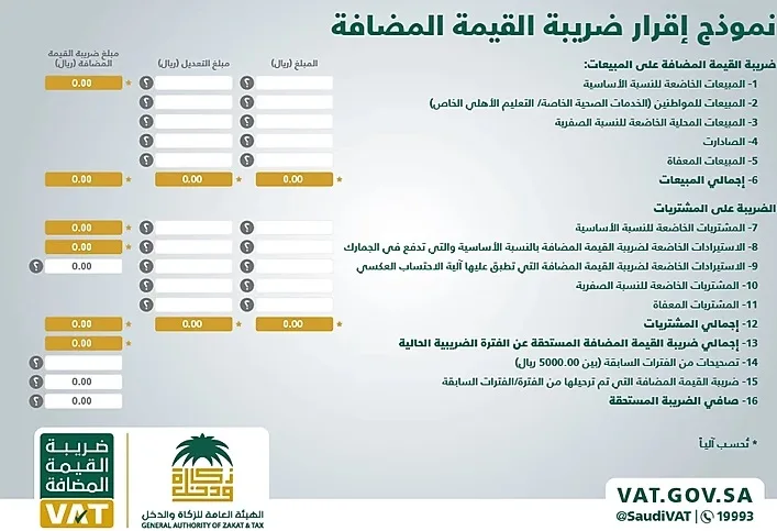 ضريبة القيمة المضافة