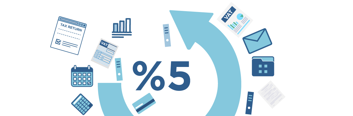 استرداد ضريبة القيمة المضافة