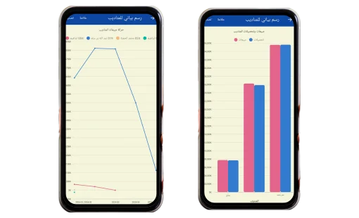 برنامج محاسبة يدعم الفاتورة الالكترونية