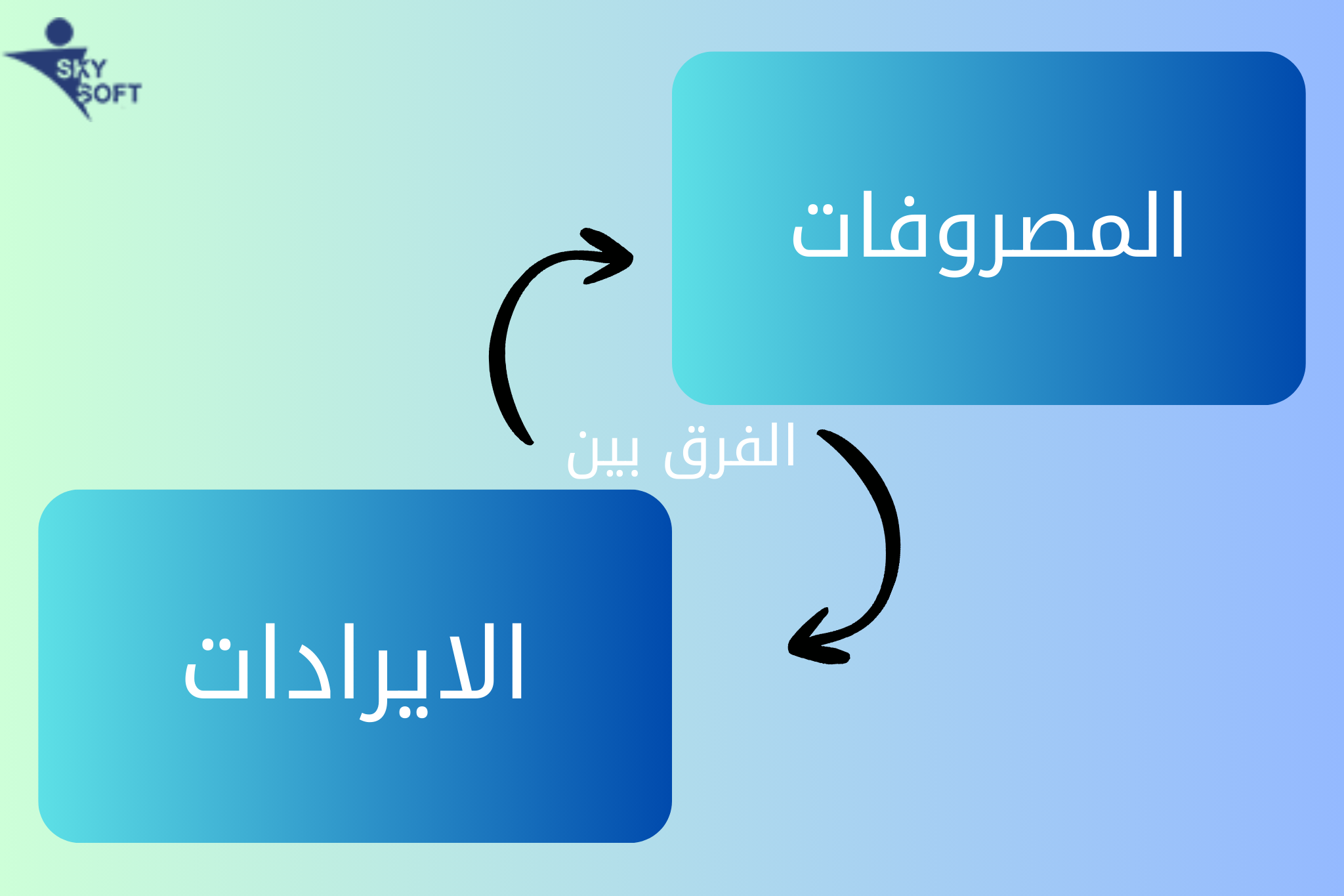 انواع المصروفات