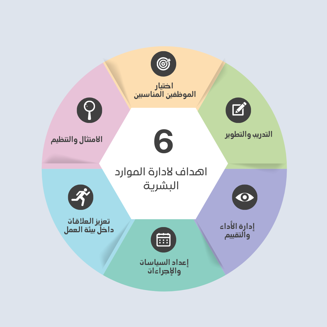 نظام ادارة الموارد البشرية