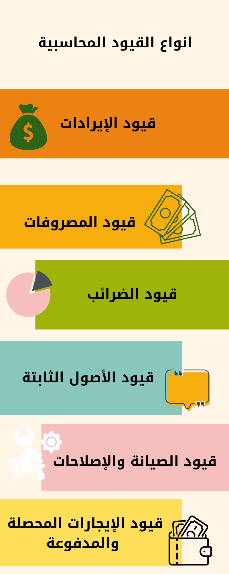القيود المحاسبية