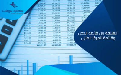 قوائم مالية : العلاقة بين قائمة الدخل وقائمة المركز المالي​